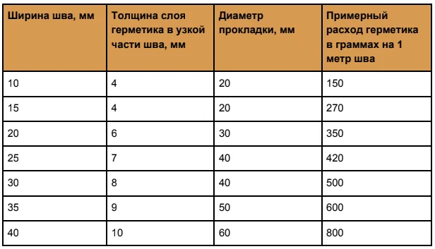 таблица.png таблица.png