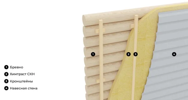 Схема утепления деревянных стен.png Схема утепления деревянных стен.png